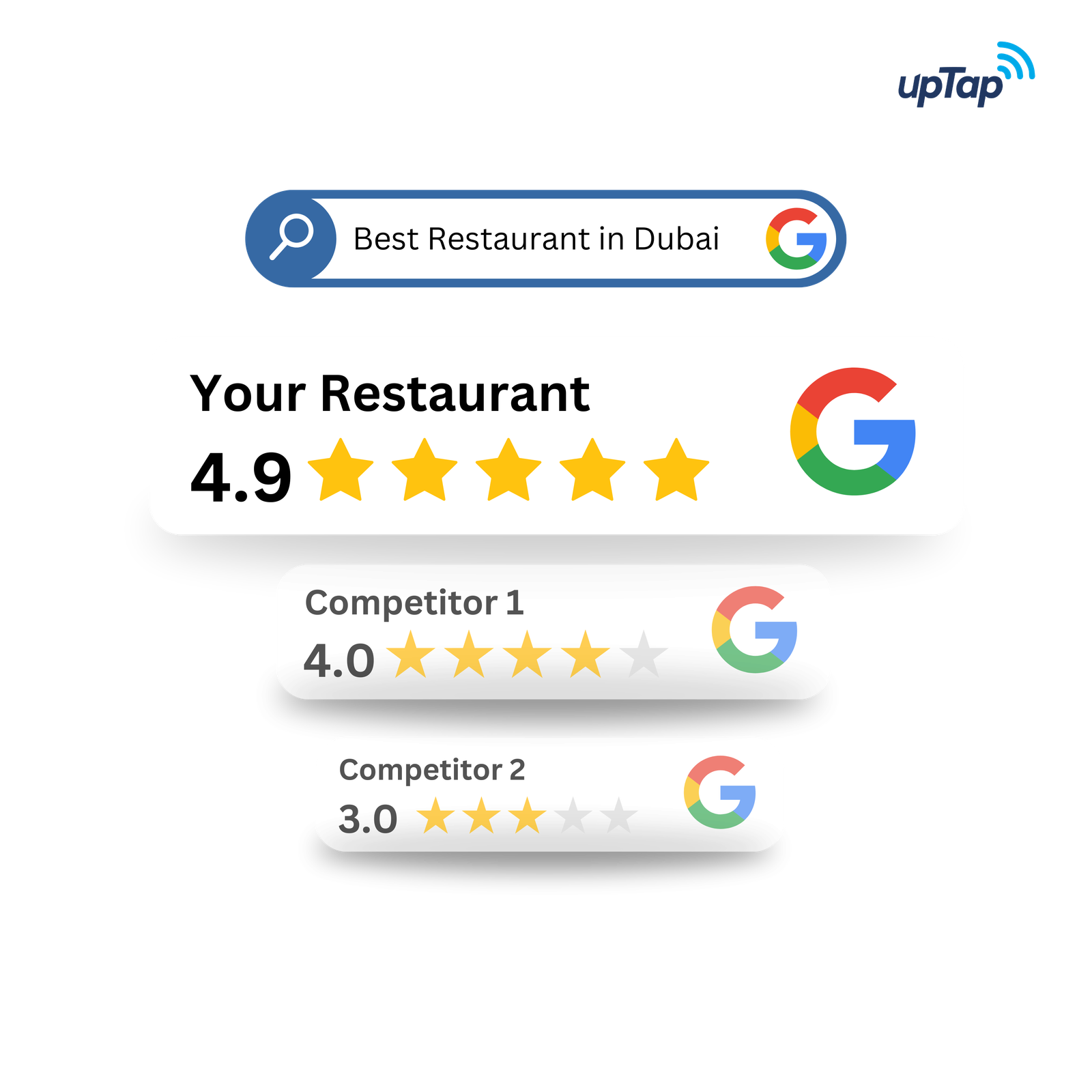 Google Review NFC Cards in Dubai